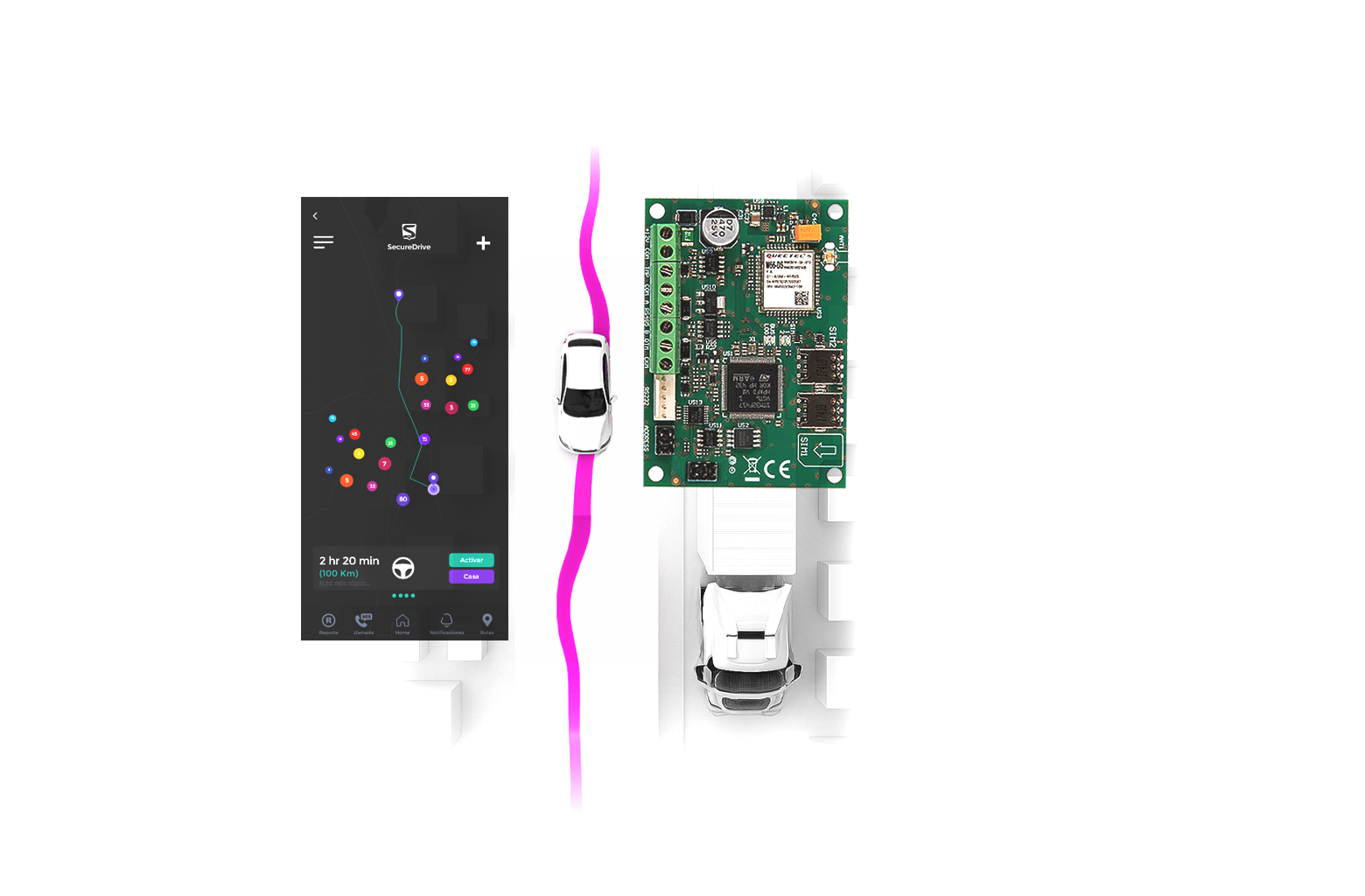 SecureDrive protección vehicular